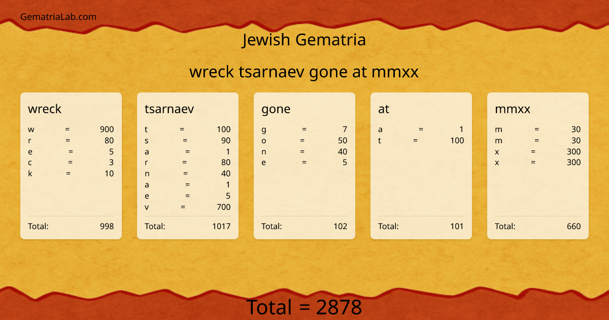 wreck tsarnaev gone at mmxx in jewish Gematria